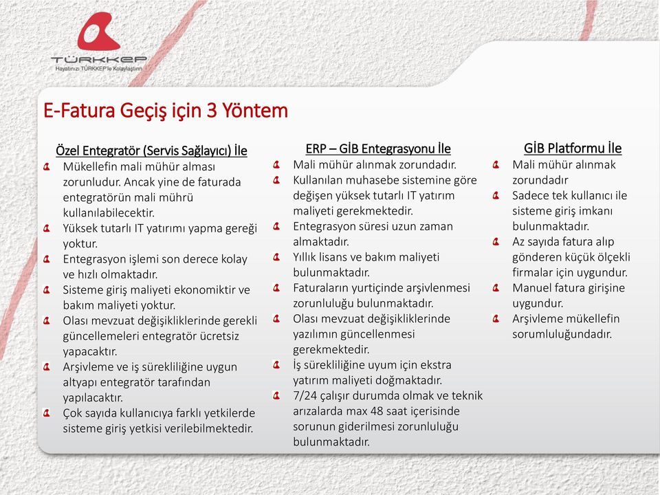 Olası mevzuat değişikliklerinde gerekli güncellemeleri entegratör ücretsiz yapacaktır. Arşivleme ve iş sürekliliğine uygun altyapı entegratör tarafından yapılacaktır.