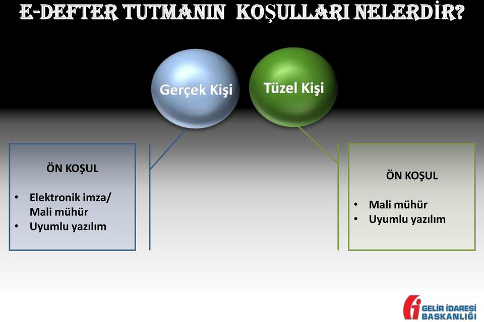 ÖN KOŞUL Elektronik imza/ Mali