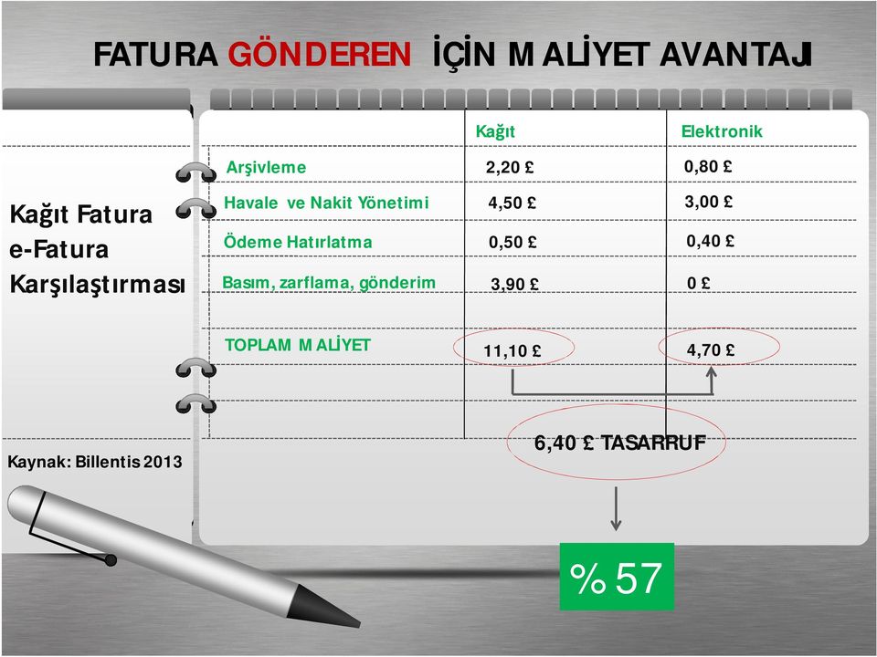 Yönetimi Ödeme Hatırlatma Basım, zarflama, gönderim 4,50 0,50 3,90