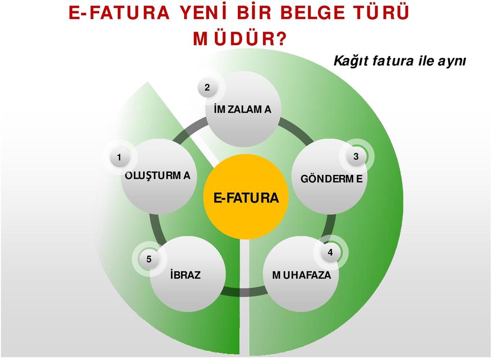 2 İMZALAMA Kağıt fatura ile