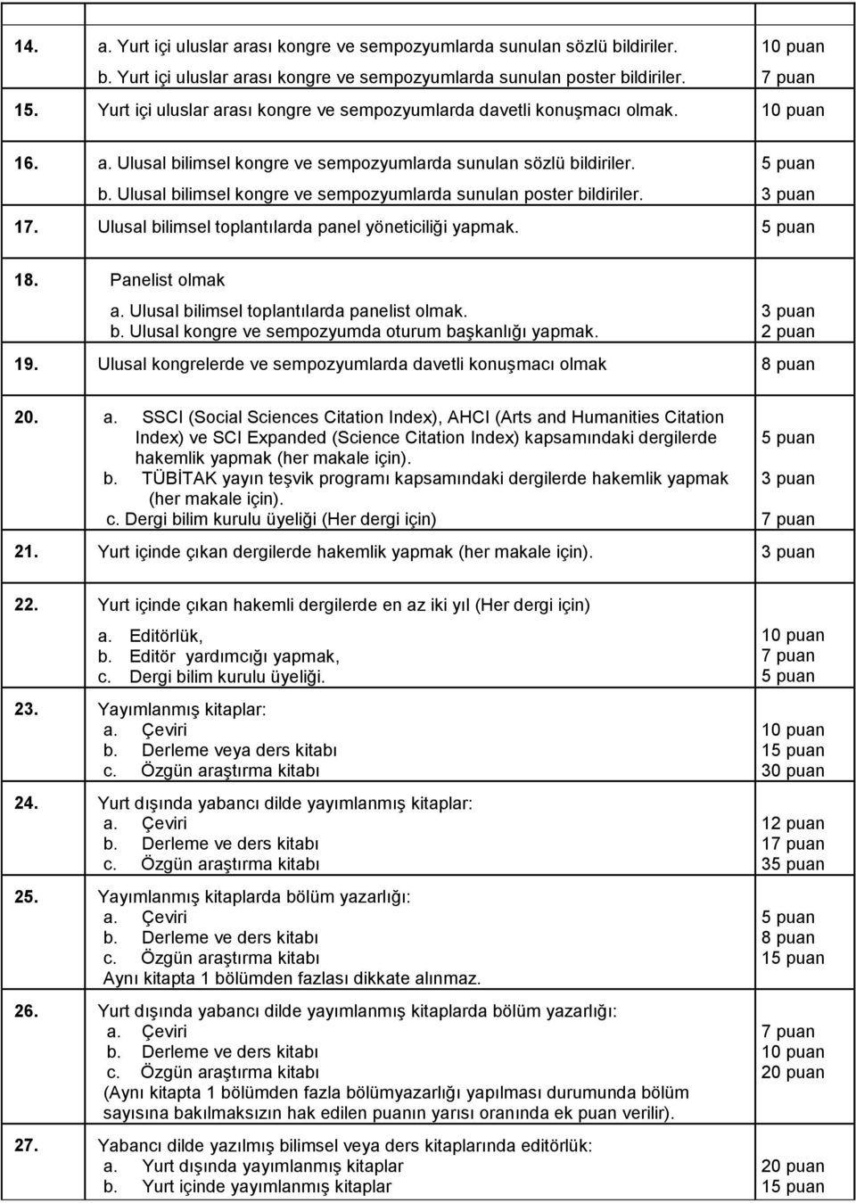 17. Ulusal bilimsel toplantılarda panel yöneticiliği yapmak. 18. Panelist olmak a. Ulusal bilimsel toplantılarda panelist olmak. b. Ulusal kongre ve sempozyumda oturum başkanlığı yapmak. 2 puan 19.