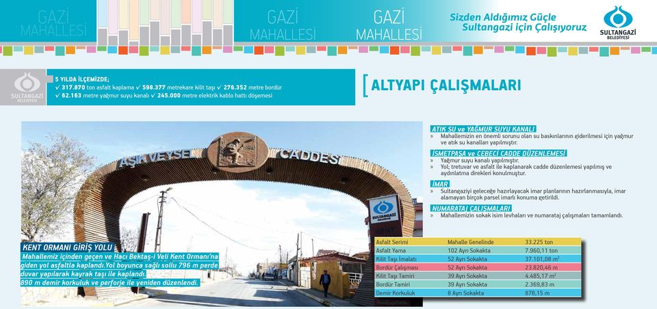 İSMETPAŞA ve CEBECİ CADDE DÜZENLEMESİ Yağmur suyu kanalı yapılmıştır. Yol; tretuvar ve asfalt ile kaplanarak cadde düzenlemesi yapılmış ve aydınlatma direkleri konulmuştur.