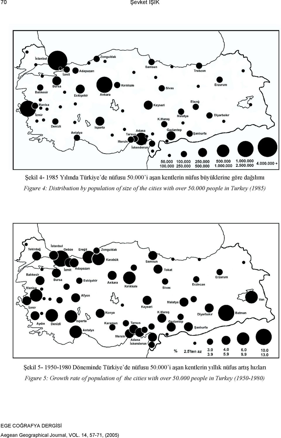 the cities with over 50.000 people in Turkey (1985) Şekil 5-1950-1980 Döneminde Türkiye de nüfusu 50.