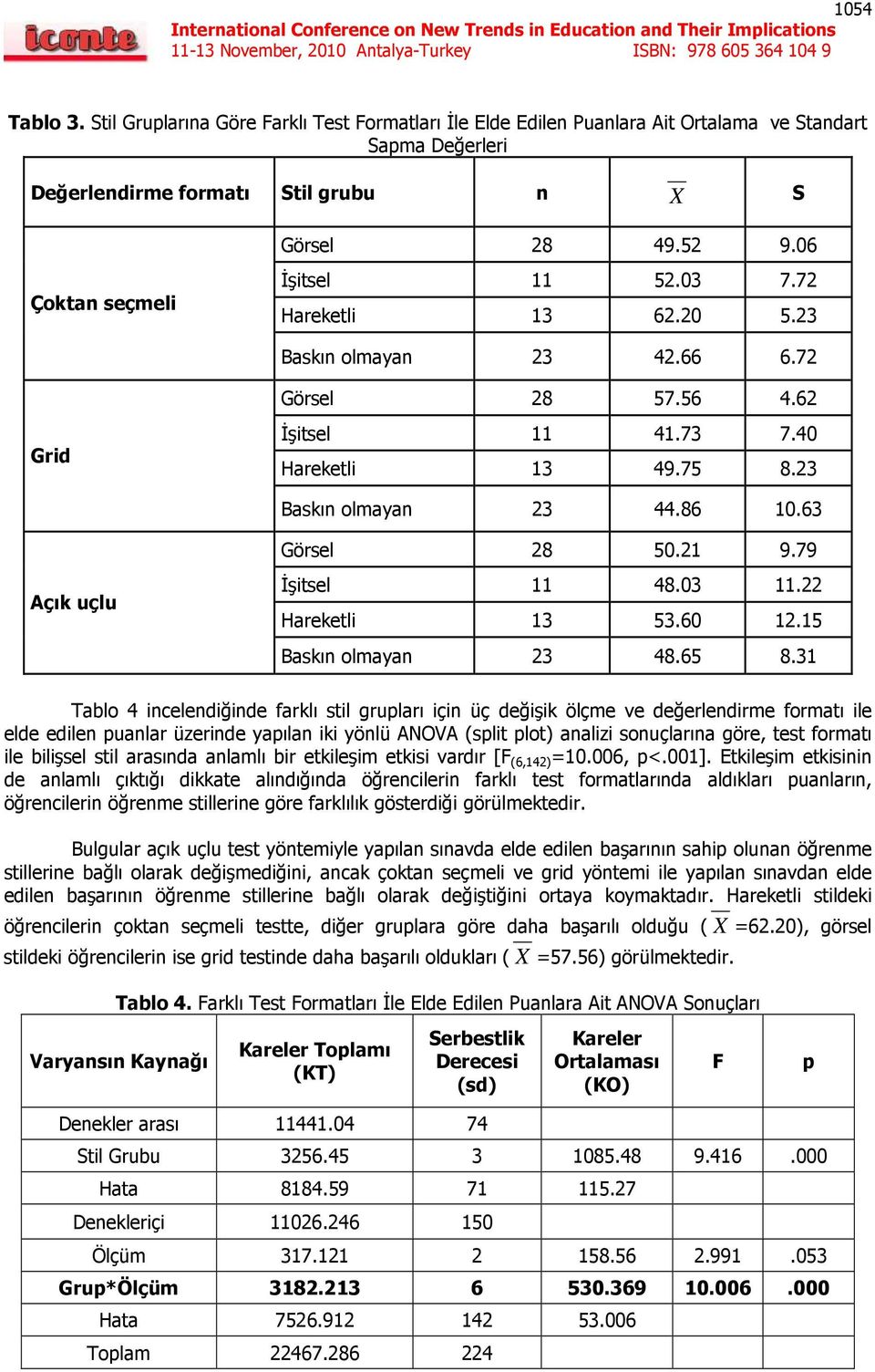 63 Görsel 28 50.21 9.79 Açık uçlu İşitsel 11 48.03 11.22 Hareketli 13 53.60 12.15 Baskın olmayan 23 48.65 8.