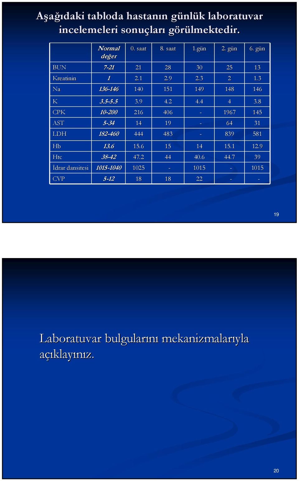 5 10-200 5-34 182-460 3.9 216 14 444 4.2 406 19 483 4.4 - - - 4 1967 64 839 3.8 145 31 581 Hb Htc İdrar dansitesi CVP 13.