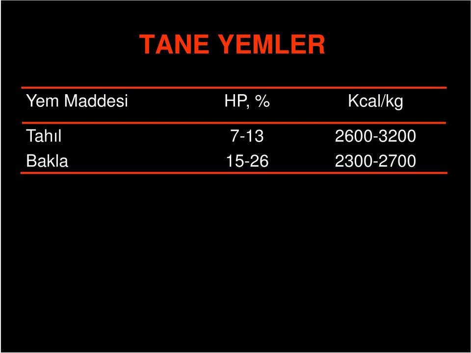 Kcal/kg Tahıl 7-13