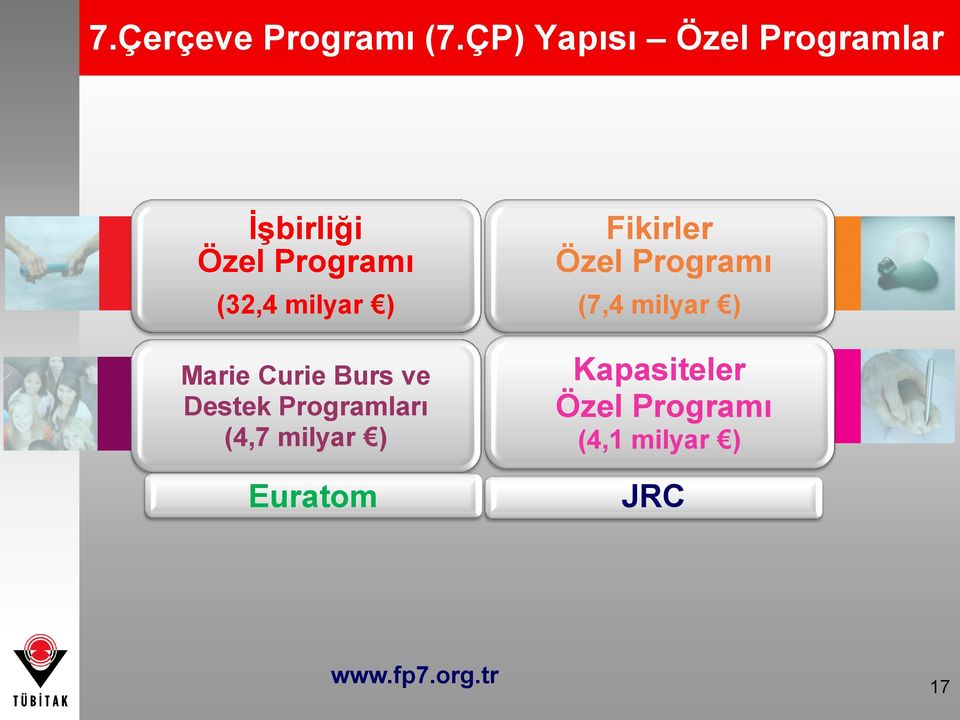 milyar ) Marie Curie Burs ve Destek Programları (4,7 milyar )