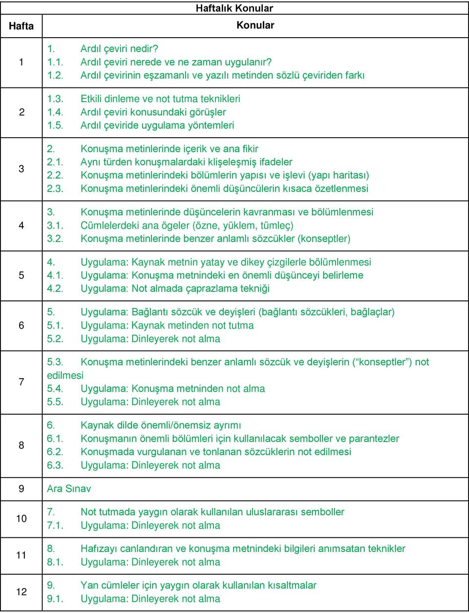 3. Konuşma metinndeki önemli düşüncün kısaca özetlenmesi 3. Konuşma metinnde düşüncen kavranması ve bölümlenmesi 3.1. Cümlelerdeki ana ögeler (özne, yüklem, tümleç) 3.2.