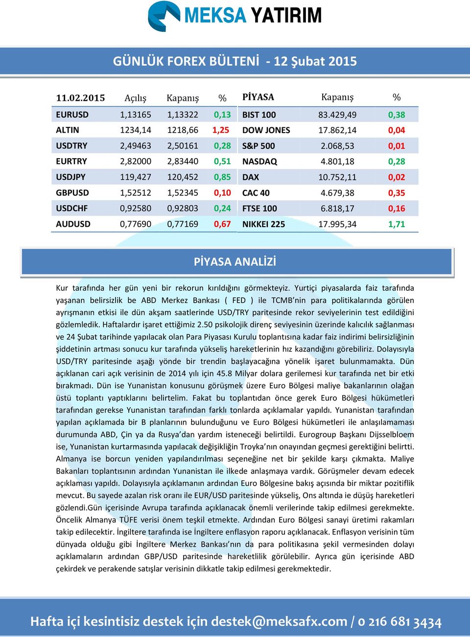 0,77690 0,77169 0,67 PİYASA Kapanış % BIST 100 83.429,49 0,38 DOW JONES 17.862,14 0,04 S&P 500 2.068,53 0,01 NASDAQ 4.801,18 0,28 DAX 10.752,11 0,02 CAC 40 4.679,38 0,35 FTSE 100 6.