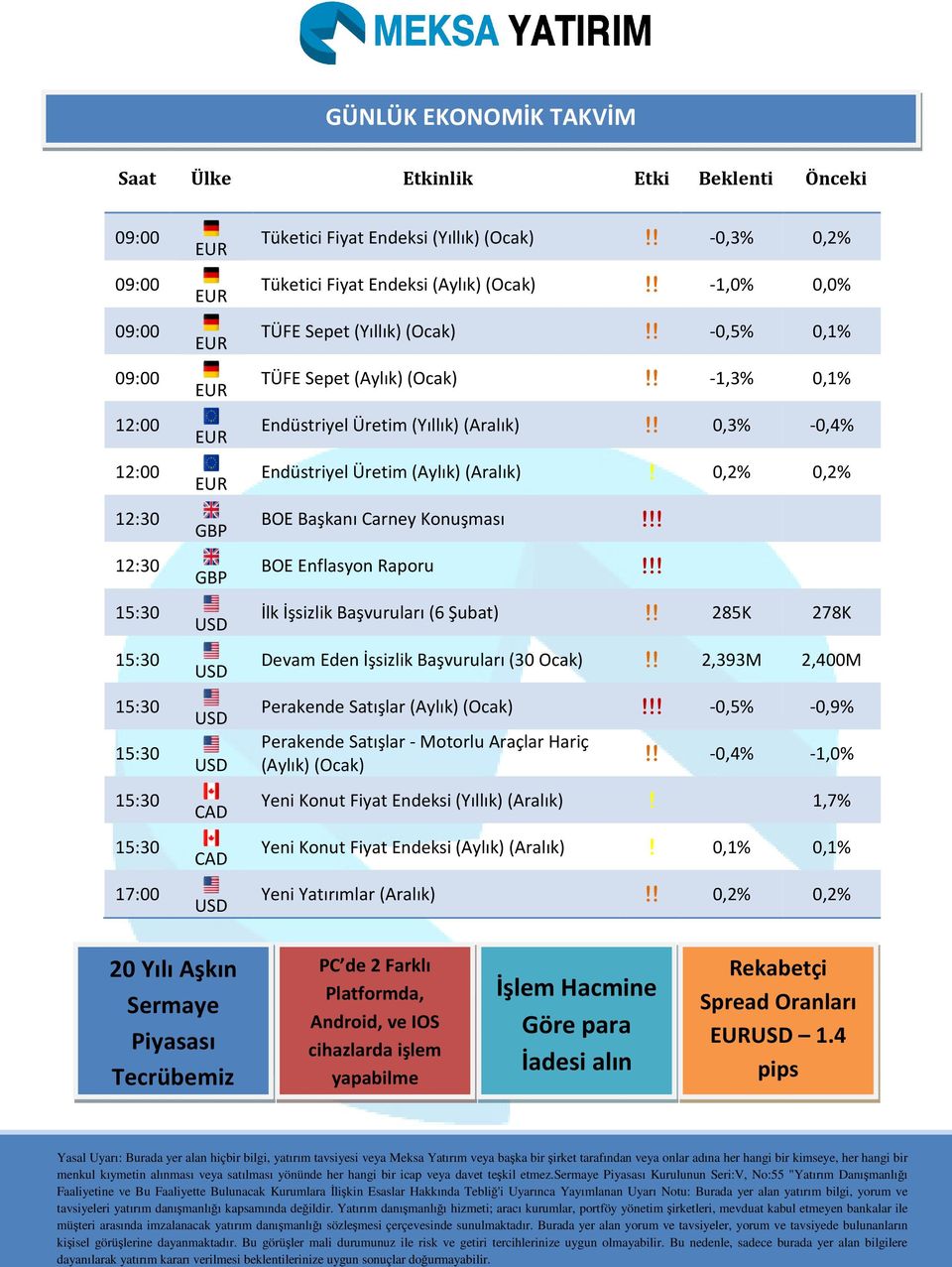 ! 0,3% -0,4% Endüstriyel Üretim (Aylık) (Aralık)! 0,2% 0,2% BOE Başkanı Carney Konuşması!!! BOE Enflasyon Raporu!!! İlk İşsizlik Başvuruları (6 Şubat)!