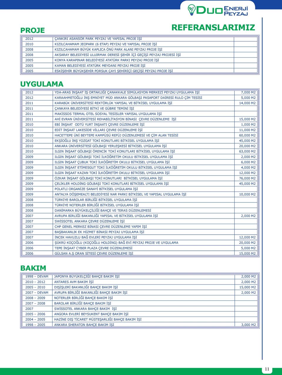 2005 ESKİŞEHİR BÜYÜKŞEHİR PORSUK ÇAYI ŞEHİRİÇİ GEÇİŞİ PEYZAJ PROJE İŞİ UYGULAMA 2012 YDA-ARAS İNŞAAT İŞ ORTAKLIĞI ÇANAKKALE SİMÜLASYON MERKEZİ PEYZAJ UYGULAMA İŞİ 7,000 M2 2012 KARAAHMETOĞLU İNŞ