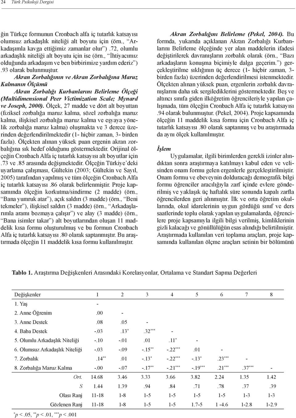 Akran Zorbalığının ve Akran Zorbalığına Maruz Kalmanın Ölçümü Akran Zorbalığı Kurbanlarını Belirleme Ölçeği (Multidimensional Peer Victimization Scale; Mynard ve Joseph, 2000).