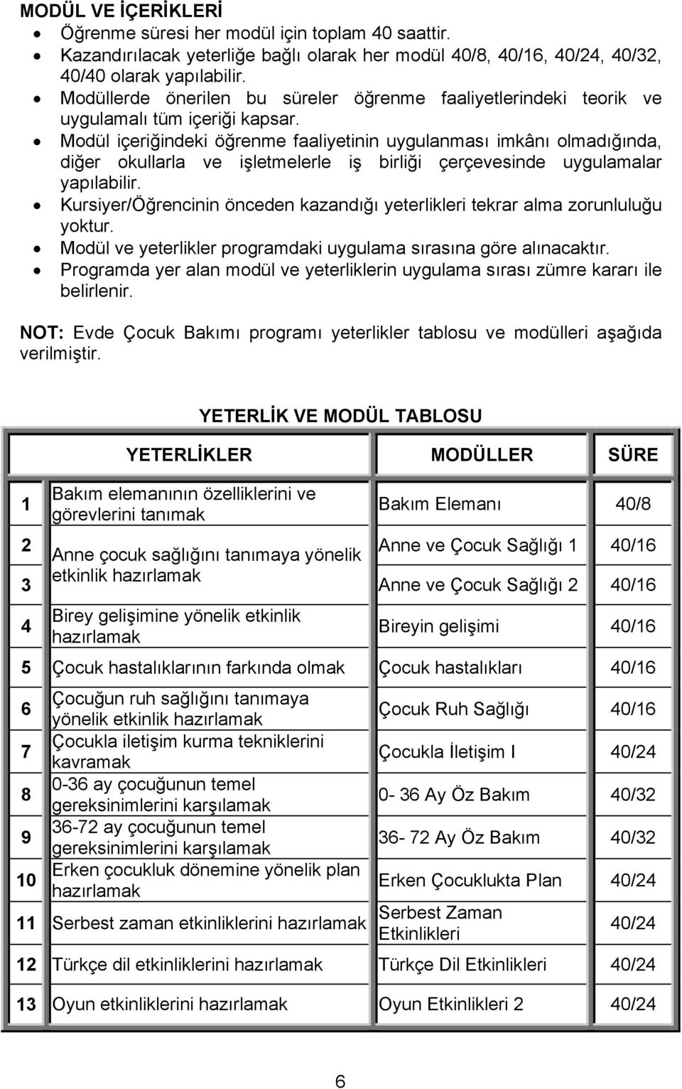 Modül içeriğindeki öğrenme faaliyetinin uygulanması imkânı olmadığında, diğer okullarla ve işletmelerle iş birliği çerçevesinde uygulamalar yapılabilir.