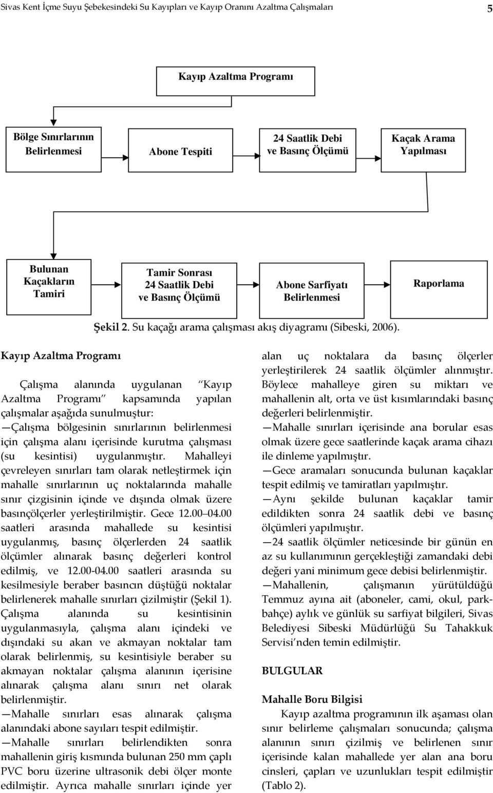 Kayıp Azaltma Programı Çalışma alanında uygulanan Kayıp Azaltma Programı kapsamında yapılan çalışmalar aşağıda sunulmuştur: Çalışma bölgesinin sınırlarının belirlenmesi için çalışma alanı içerisinde