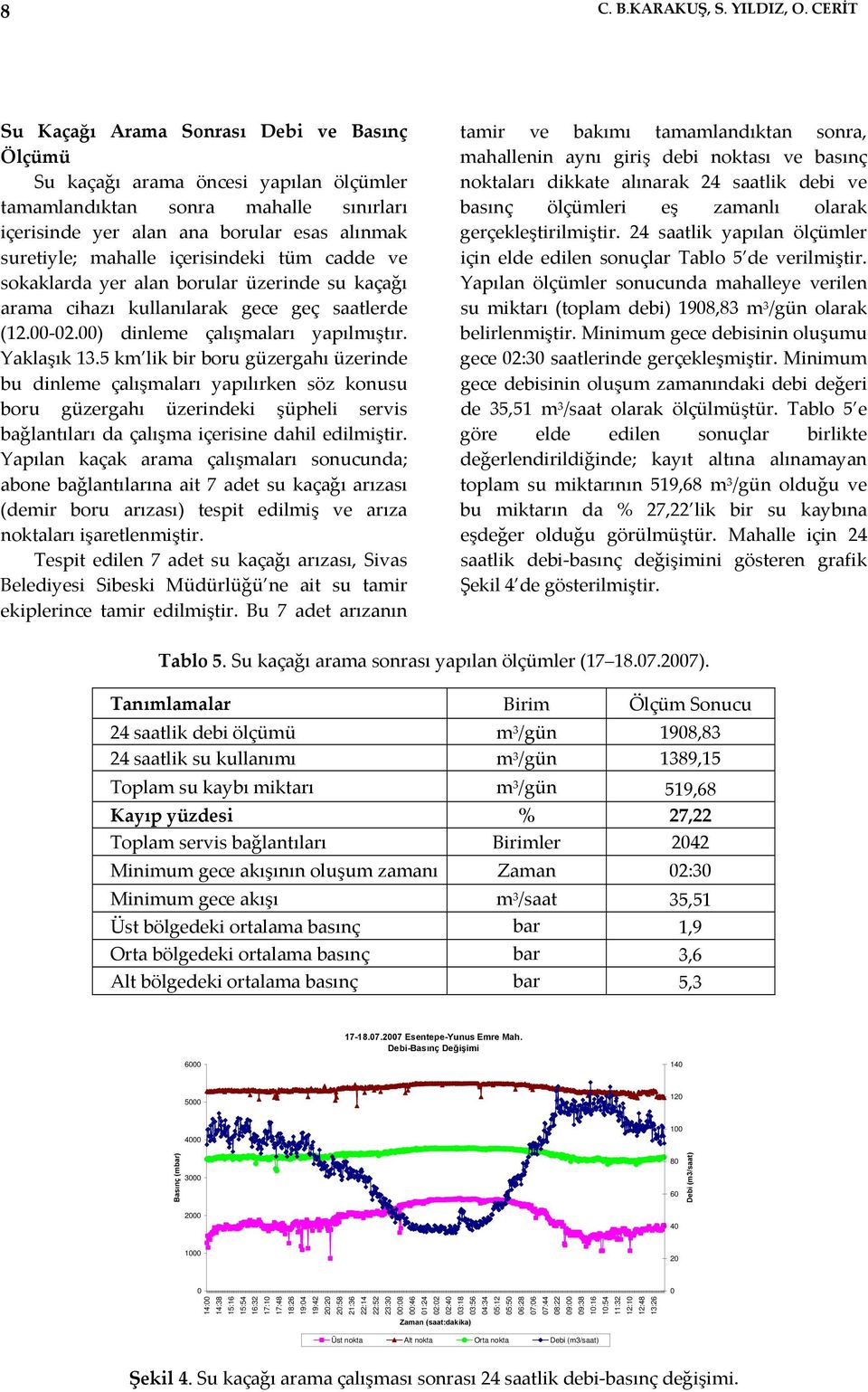 içerisindeki tüm cadde ve sokaklarda yer alan borular üzerinde su kaçağı arama cihazı kullanılarak gece geç saatlerde (12.00 02.00) dinleme çalışmaları yapılmıştır. Yaklaşık 13.