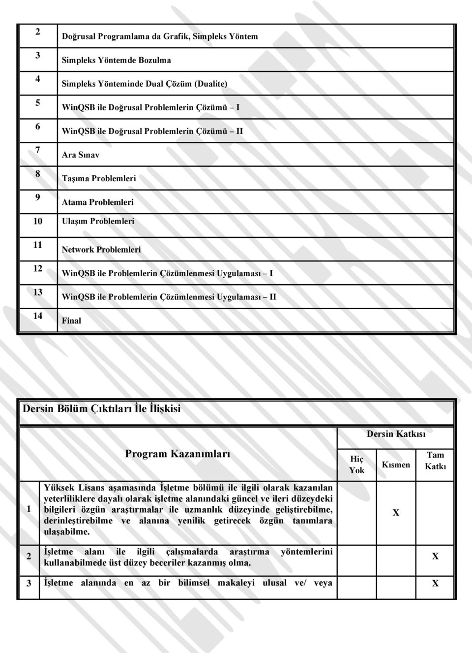 Çözümlenmesi Uygulaması II Final Dersin Bölüm Çıktıları İle İlişkisi Dersin Katkısı Program Kazanımları Hiç Yok Kısmen Tam Katkı 1 Yüksek Lisans aşamasında İşletme bölümü ile ilgili olarak kazanılan