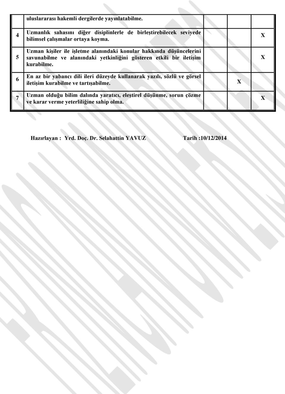 Uzman kişiler ile işletme alanındaki konular hakkında düşüncelerini savunabilme ve alanındaki yetkinliğini gösteren etkili bir iletişim kurabilme.