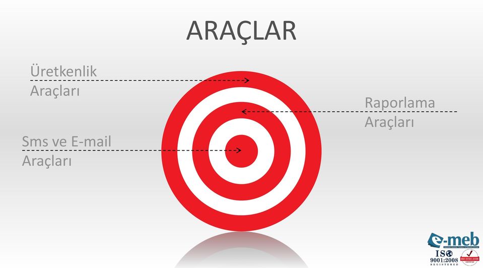 Araçları Sms ve