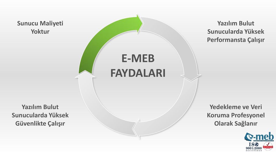 Yazılım Bulut Sunucularda Yüksek Güvenlikte