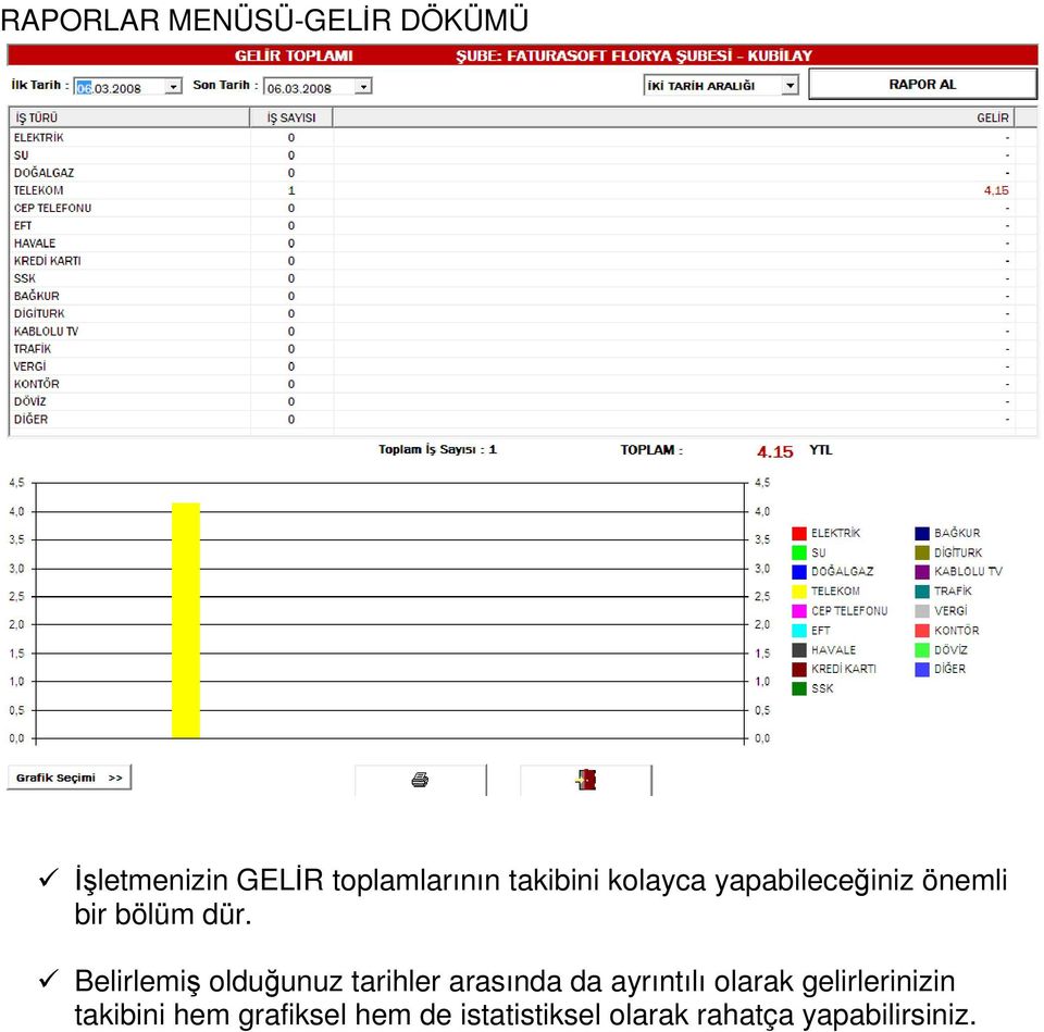 Belirlemiş olduğunuz tarihler arasında da ayrıntılı olarak