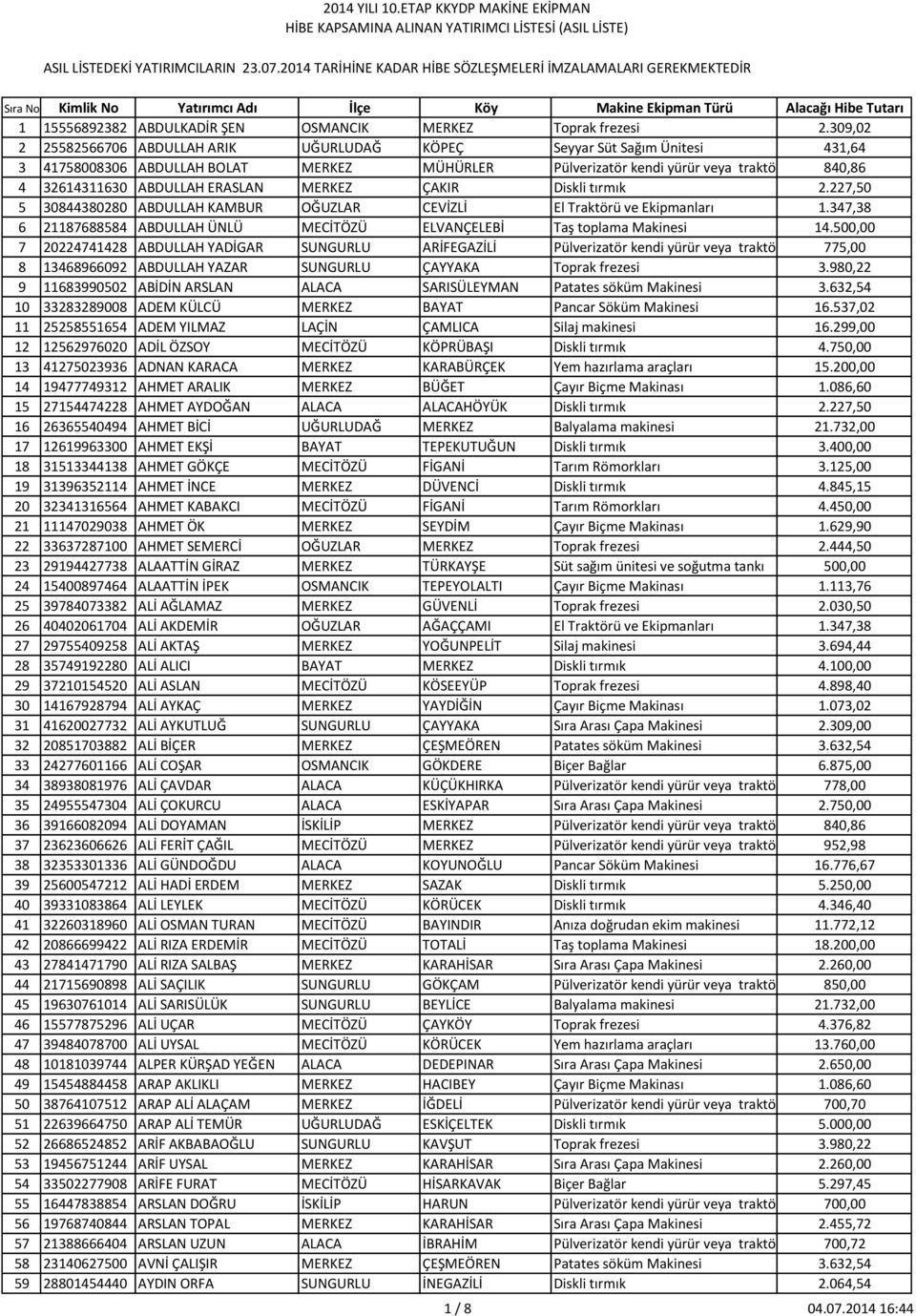 atomizör,sisleyic 4 32614311630 ABDULLAH ERASLAN MERKEZ ÇAKIR Diskli tırmık 2.227,50 5 30844380280 ABDULLAH KAMBUR OĞUZLAR CEVİZLİ El Traktörü ve Ekipmanları 1.