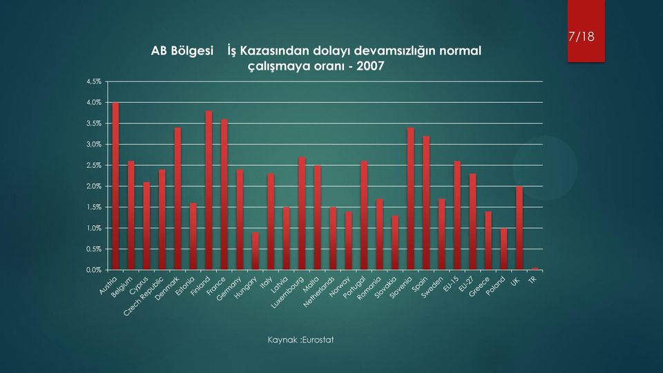 - 2007 7/18 4,0% 3,5% 3,0% 2,5% 2,0%