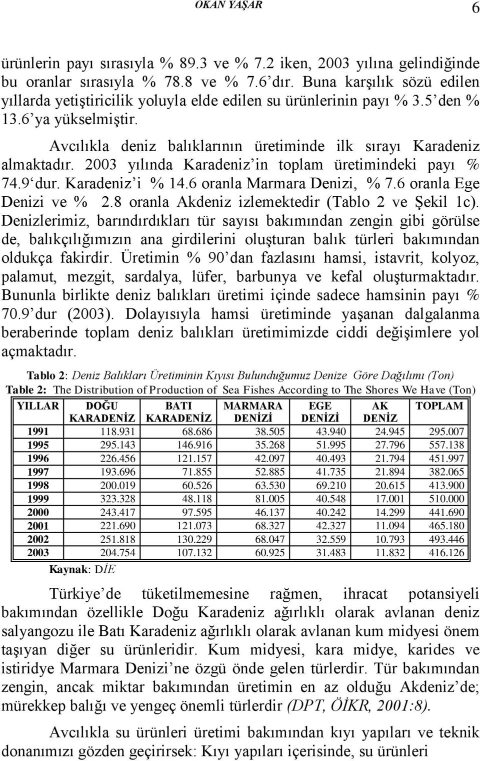 2003 yılında Karadeniz in toplam üretimindeki payı % 74.9 dur. Karadeniz i % 14.6 oranla Marmara Denizi, % 7.6 oranla Ege Denizi ve % 2.8 oranla Akdeniz izlemektedir (Tablo 2 ve Şekil 1c).