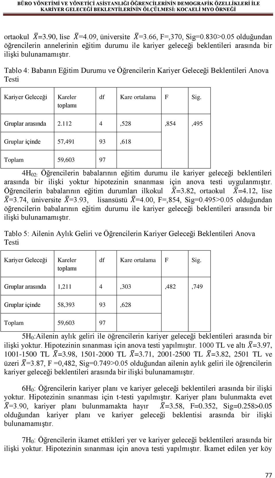 Tablo 4: Babanın Eğitim Durumu ve Öğrencilerin Kariyer Geleceği Beklentileri Anova Testi Kariyer Geleceği Kareler toplamı df Kare ortalama F Sig. Gruplar arasında 2.