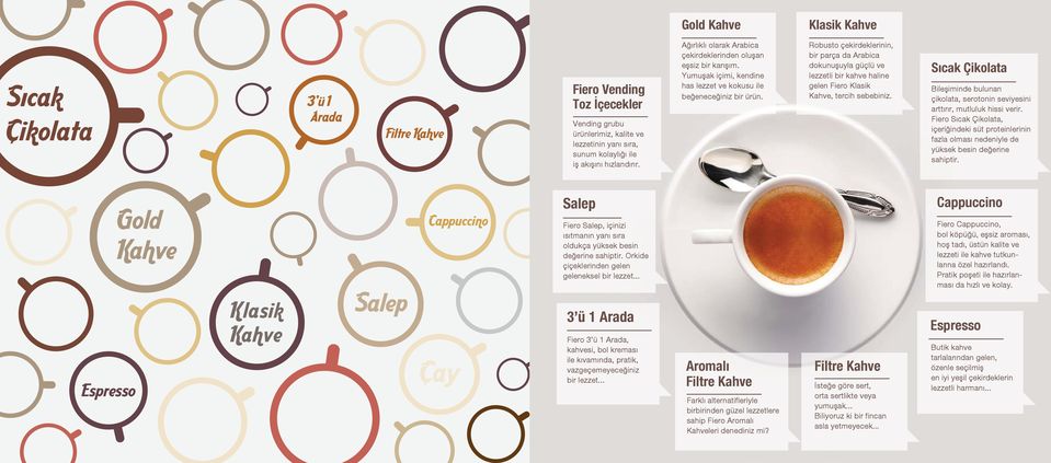 Robusto çekirdeklerinin, bir parça da Arabica dokunuşuyla güçlü ve lezzetli bir kahve haline gelen Fiero Klasik Kahve, tercih sebebiniz.
