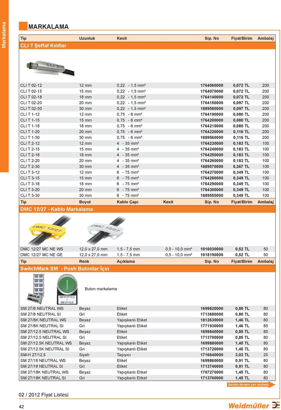 0,072 TL 200 CLI T 02-20 20 mm 0,22-1,5 mm² 1764150000 0,097 TL 200 CLI T 02-30 30 mm 0,22-1,5 mm² 1889580000 0,097 TL 200 CLI T 1-12 12 mm 0,75-6 mm² 1764190000 0,080 TL 200 CLI T 1-15 15 mm 0,75-6