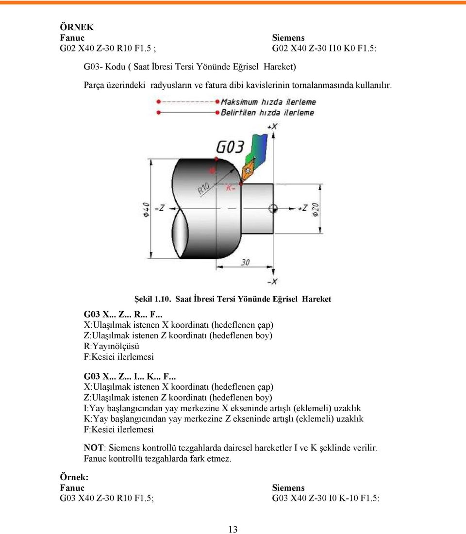 Saat İbresi Tersi Yönünde Eğrisel Hareket G03 X... Z... R... F.