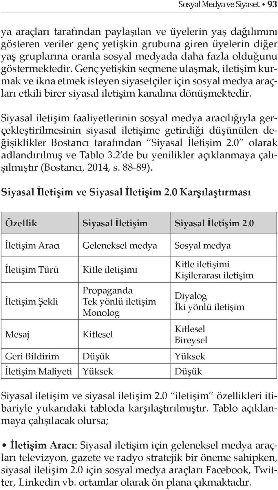 Siyasal iletişim faaliyetlerinin sosyal medya aracılığıyla gerçekleştirilmesinin siyasal iletişime getirdiği düşünülen değişiklikler Bostancı tarafından Siyasal İletişim 2.