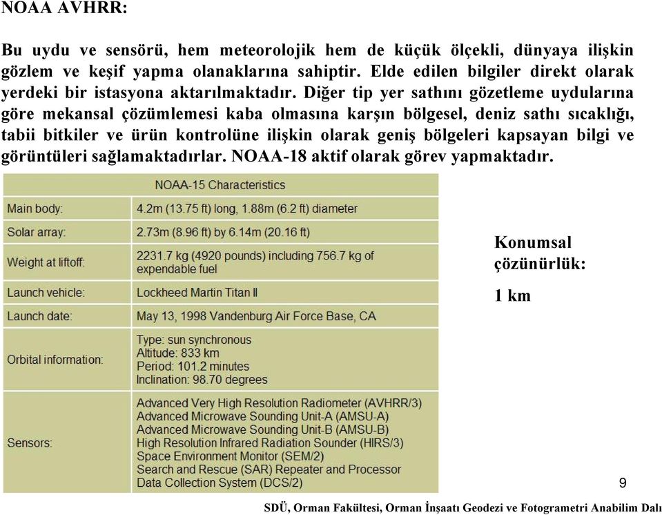 Diğer tip yer sathını gözetleme uydularına göre mekansal çözümlemesi kaba olmasına karşın bölgesel, deniz sathı sıcaklığı,