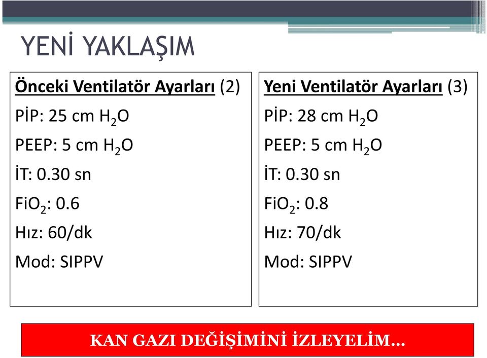 6 Hız: 60/dk Mod: SIPPV Yeni Ventilatör Ayarları (3) PİP: 28 cm H