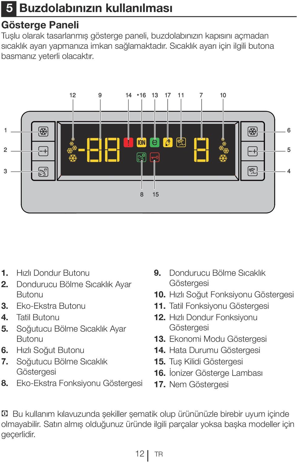 Tatil Butonu 5. Soğutucu Bölme Sıcaklık Ayar Butonu 6. Hızlı Soğut Butonu 7. Soğutucu Bölme Sıcaklık Göstergesi 8. Eko-Ekstra Fonksiyonu Göstergesi 9. Dondurucu Bölme Sıcaklık Göstergesi 10.