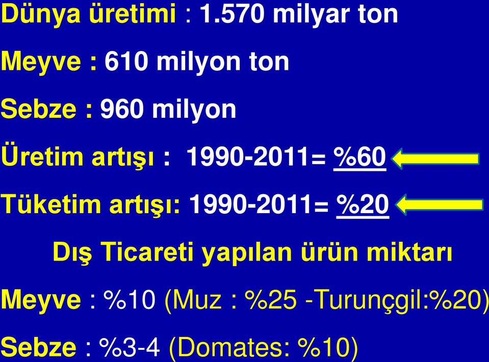 Üretim artışı : 1990-2011= %60 Tüketim artışı: 1990-2011=