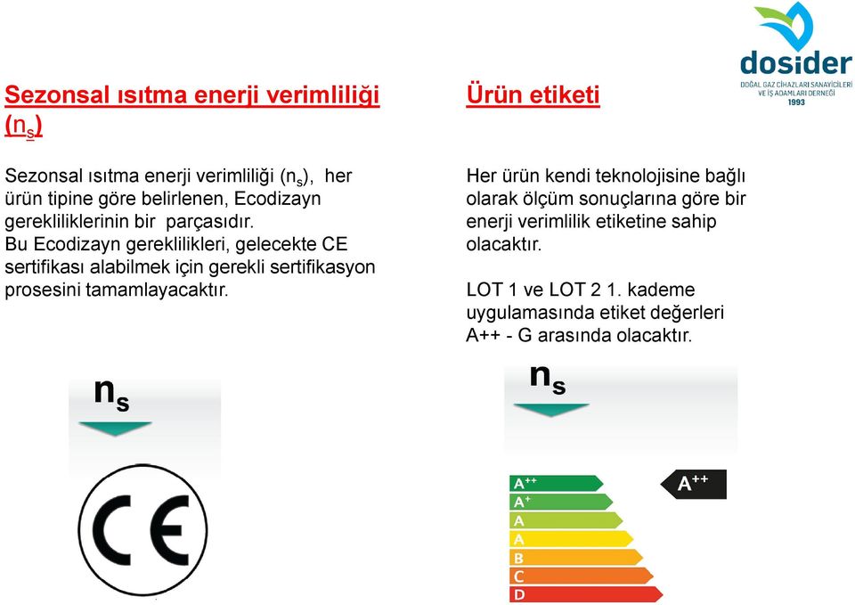 Bu Ecodizayn gereklilikleri, gelecekte CE sertifikası alabilmek için gerekli sertifikasyon prosesini tamamlayacaktır.