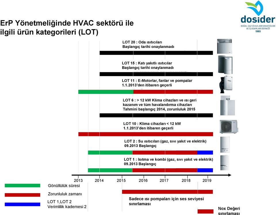 1.2013) LOT 6 : > 12 kw Klima cihazları ve ısı geri kazanım ve tüm havalandırma cihazları Tahmini LOT başlangıç 10: Wärmerückgewinnungsgeräte 2014, zorunluluk 2015 Vorraussichtlicher Start nicht