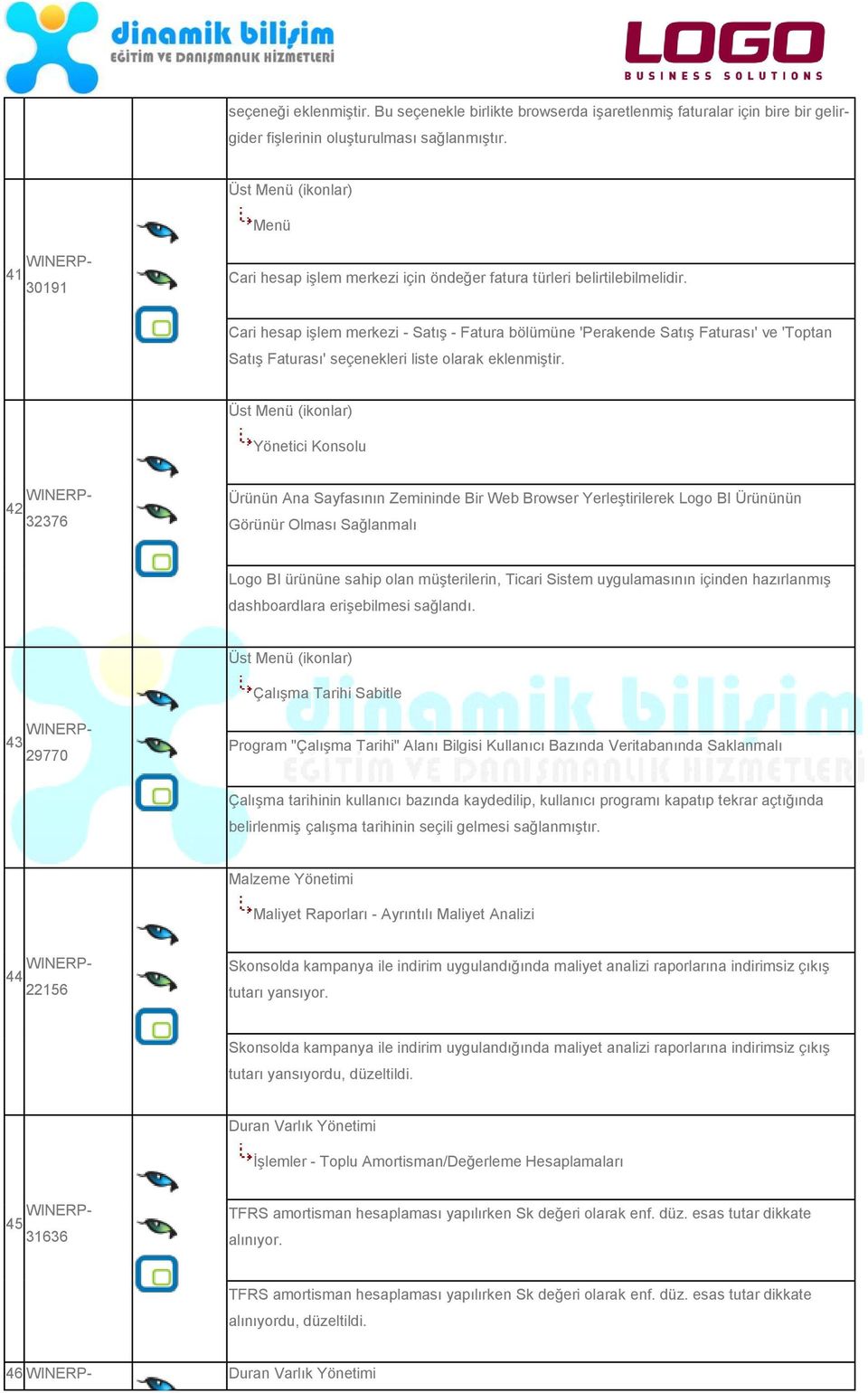 Cari hesap işlem merkezi - Satış - Fatura bölümüne 'Perakende Satış Faturası' ve 'Toptan Satış Faturası' seçenekleri liste olarak eklenmiştir.