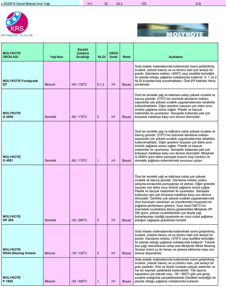 0, 1 ve 2 kıvamlarında sunulmaktadır. Özel EP katkıları ihtiva etmektedir. 4500 Sentetik -60 / 170 o C 2 H1 Beyaz Özel bir sentetik yağ ve katkılara sahip yüksek sıcaklık ve basınç gresidir.