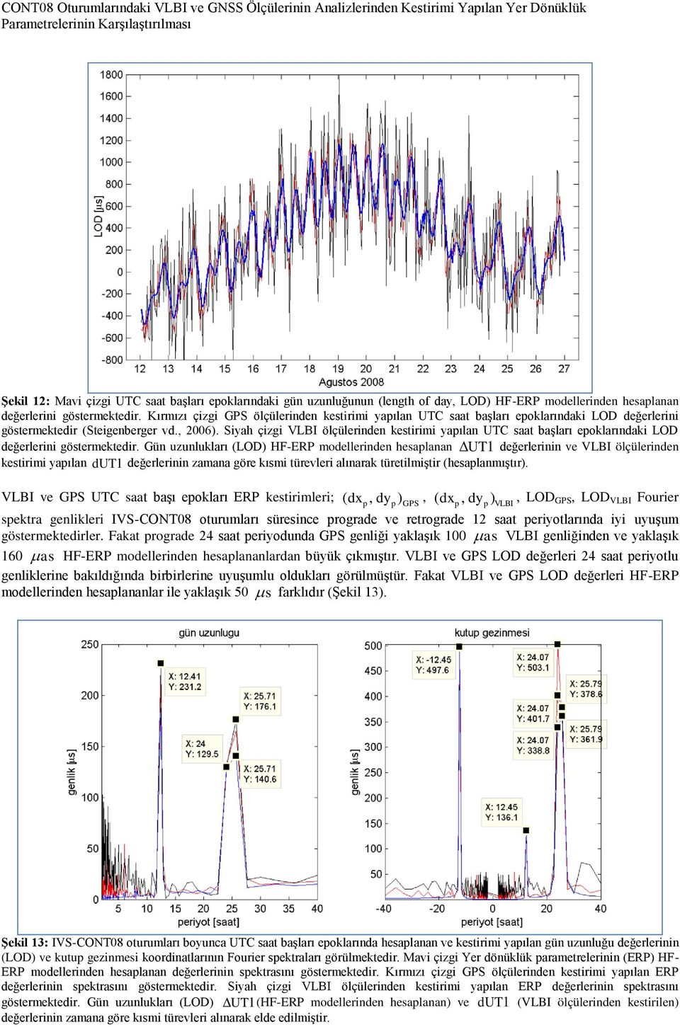Siyah çizgi VLBI ölçülerinden kestirimi yaılan UTC saat başları eoklarındaki LOD değerlerini göstermektedir.