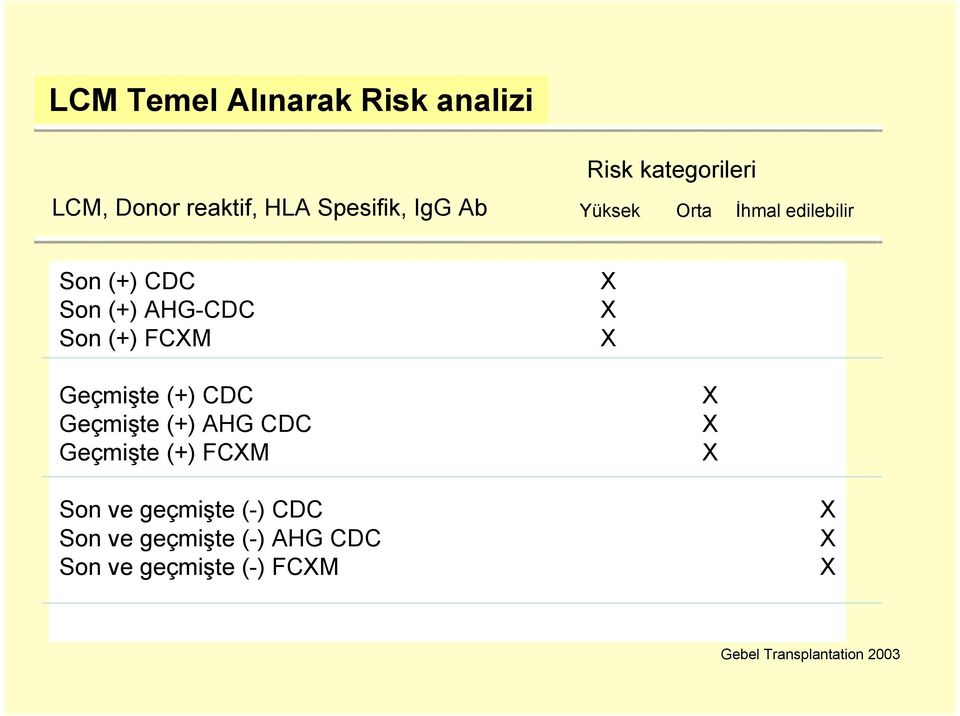 Geçmişte (+) CDC Geçmişte (+) AHG CDC Geçmişte (+) FCXM Son ve geçmişte (-) CDC Son