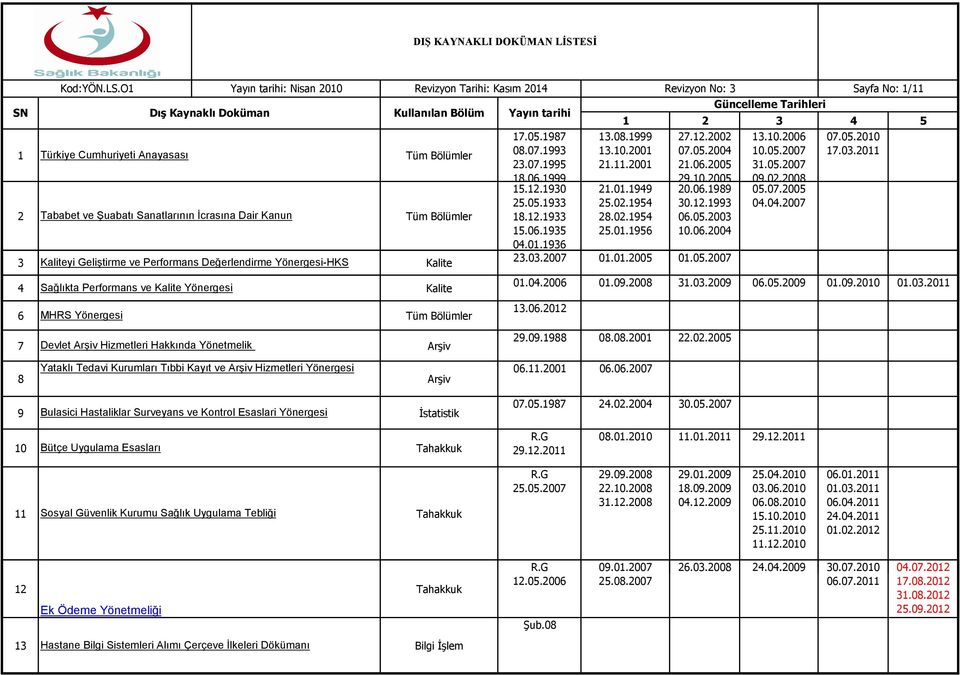 Yönergesi-HKS Kalite 4 Sağlıkta Performans ve Kalite Yönergesi Kalite 6 MHRS Yönergesi Tüm Bölümler Revizyon Tarihi: Kasım 2014 Revizyon No: 3 Sayfa No: 1/11 17.05.1987 08.07.1993 23.07.1995 18.06.
