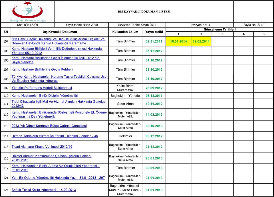 Tüm Birimler 05.12.2012 Yönerge 05.10.2012 Kamu Hastane Birliklerine Geçiş İşlemleri İle İlgili 2 012 /36 106 Tüm Birimler 31.10.2012 Sayılı Genelge 107 Kamu Hastane Birliklerine Geçiş Rehberi Tüm Birimler 31.