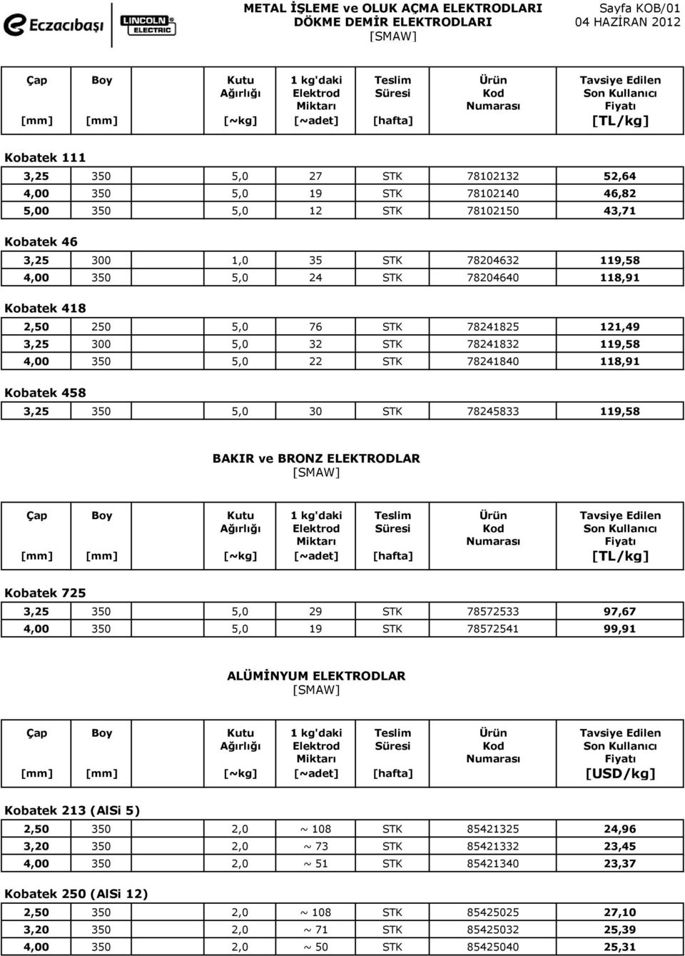 78204632 119,58 4,00 350 5,0 24 STK 78204640 118,91 Kobatek 418 2,50 250 5,0 76 STK 78241825 121,49 3,25 300 5,0 32 STK 78241832 119,58 4,00 350 5,0 22 STK 78241840 118,91 Kobatek 458 3,25 350 5,0 30