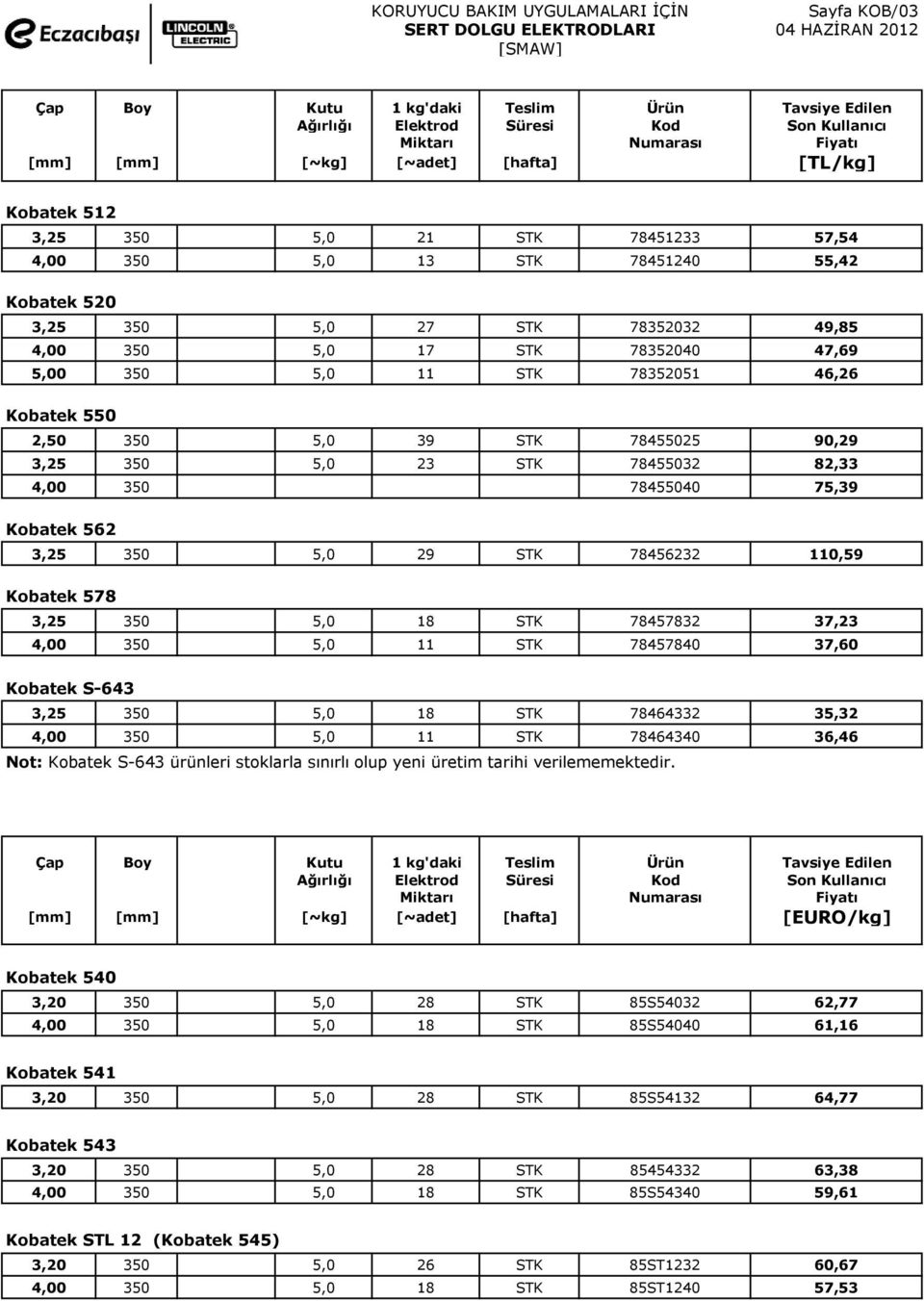 5,00 350 5,0 11 STK 78352051 46,26 Kobatek 550 2,50 350 5,0 39 STK 78455025 90,29 3,25 350 5,0 23 STK 78455032 82,33 4,00 350 78455040 75,39 Kobatek 562 3,25 350 5,0 29 STK 78456232 110,59 Kobatek