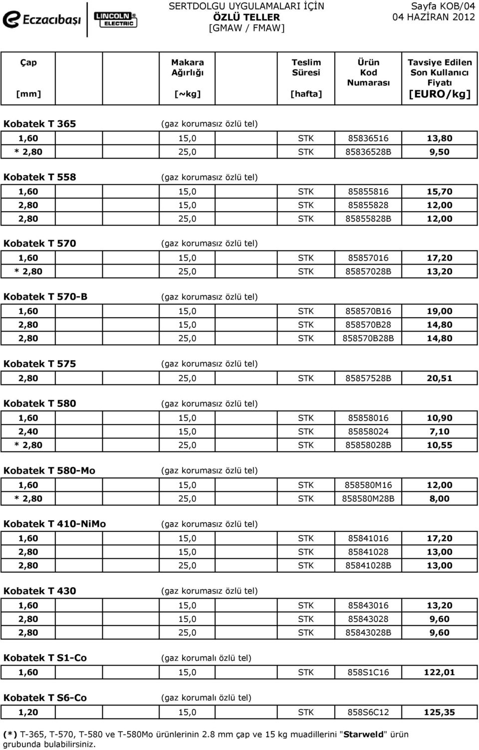 13,20 Kobatek T 570-B 1,60 15,0 STK 858570B16 19,00 2,80 15,0 STK 858570B28 14,80 2,80 25,0 STK 858570B28B 14,80 Kobatek T 575 2,80 25,0 STK 85857528B 20,51 Kobatek T 580 1,60 15,0 STK 85858016 10,90