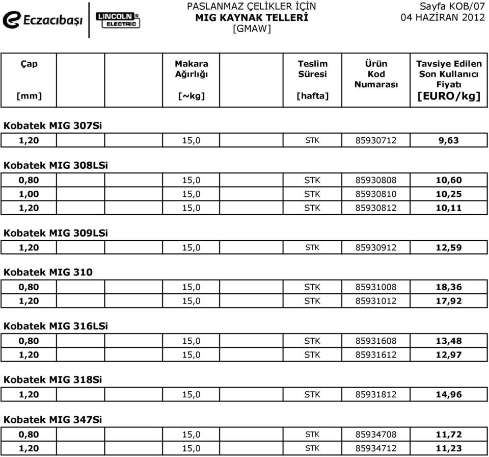 MIG 309LSi 1,20 15,0 STK 85930912 12,59 Kobatek MIG 310 0,80 15,0 STK 85931008 18,36 1,20 15,0 STK 85931012 17,92 Kobatek MIG 316LSi 0,80 15,0 STK