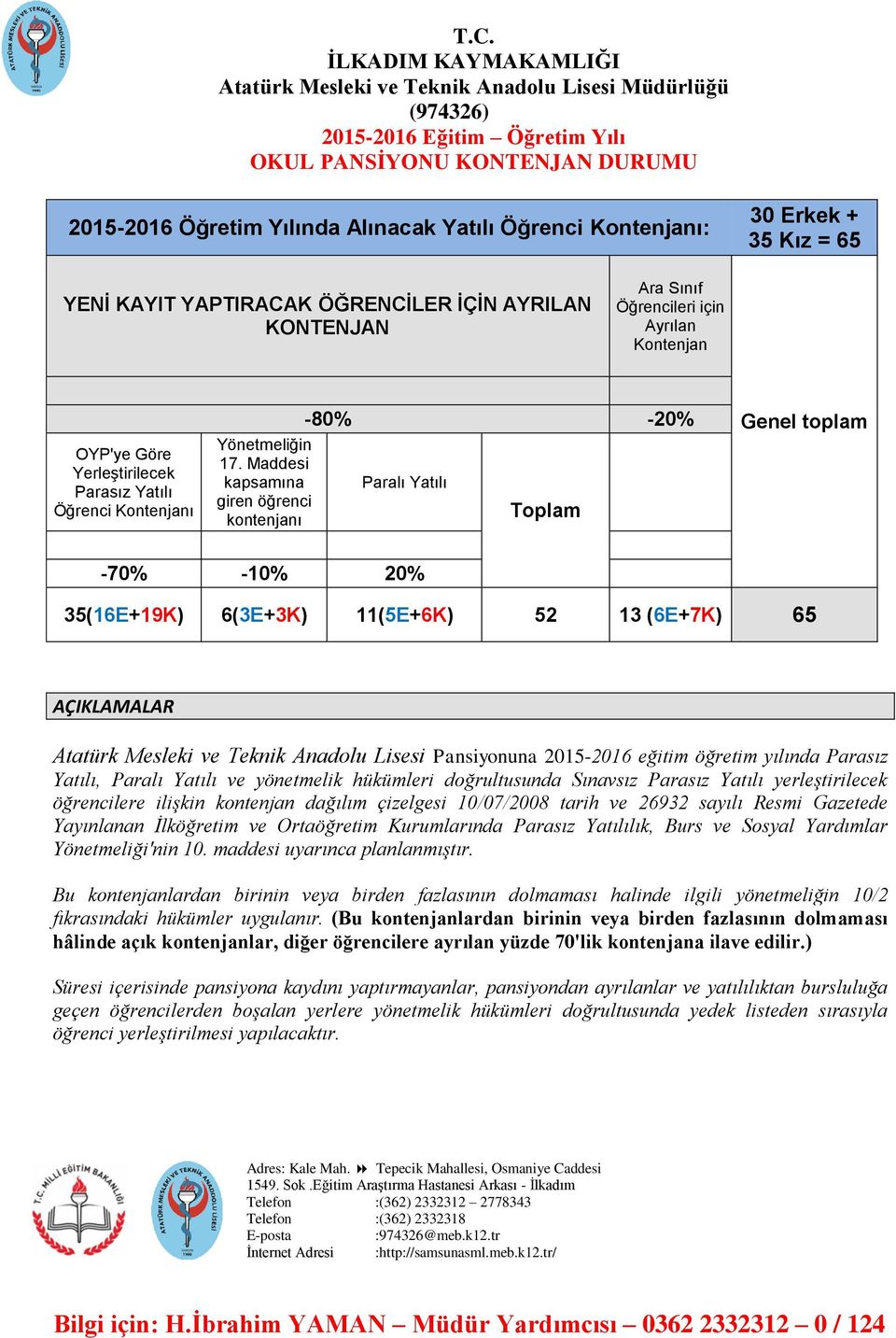 Maddesi kapsamına giren öğrenci kontenjanı -80% -20% Paralı Yatılı Toplam Genel toplam -70% -10% 20% 35(16E+19K) 6(3E+3K) 11(5E+6K) 52 13 (6E+7K) 65 AÇIKLAMALAR Atatürk Mesleki ve Teknik Anadolu