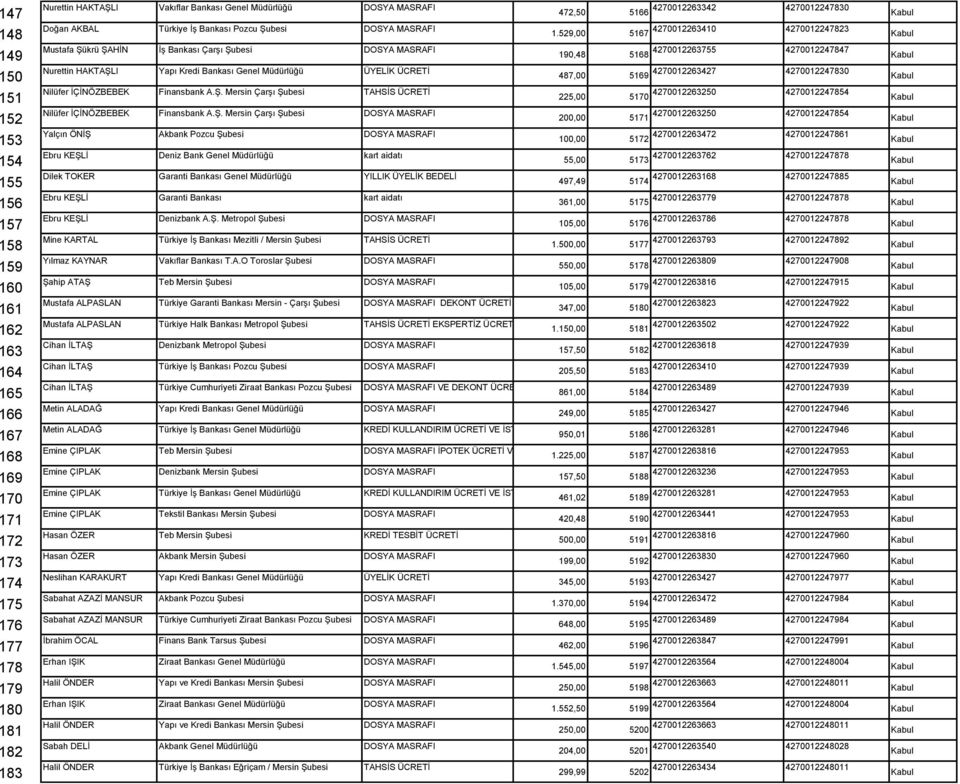 Nilüfer İÇİNÖZBEBEK Finansbank A.Ş.